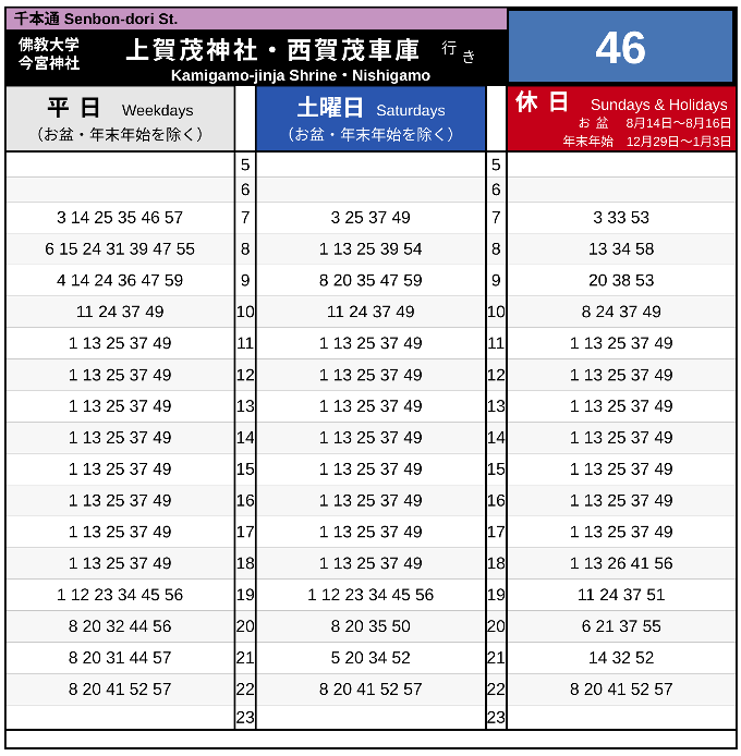 京都市バス　46系統