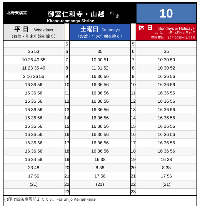 京都市バス　10系統